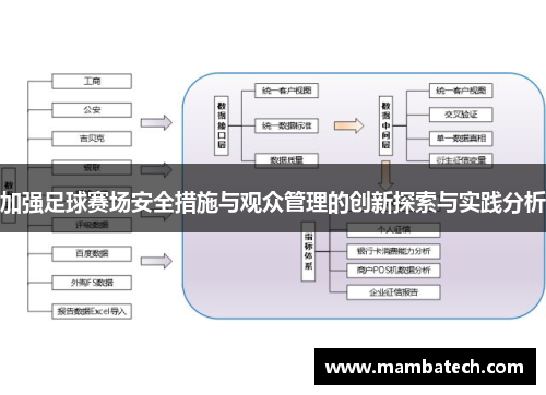 加强足球赛场安全措施与观众管理的创新探索与实践分析