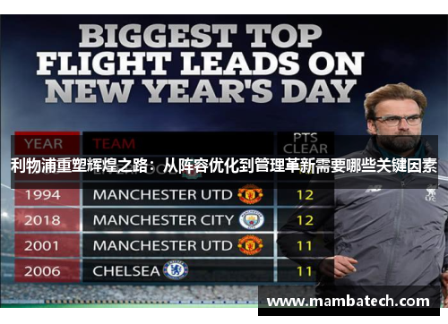 利物浦重塑辉煌之路：从阵容优化到管理革新需要哪些关键因素