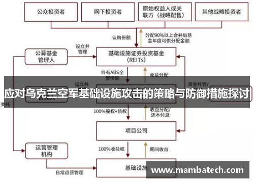 应对乌克兰空军基础设施攻击的策略与防御措施探讨 应对乌克兰空军基础设施攻击的策略与防御措施探讨
