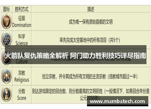 火箭队复仇策略全解析 阿门助力胜利技巧详尽指南