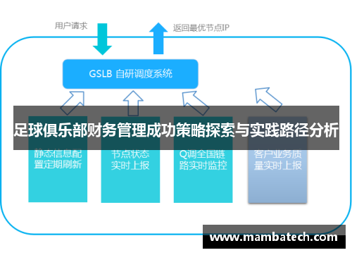 足球俱乐部财务管理成功策略探索与实践路径分析