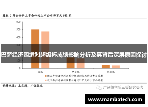 巴萨经济困境对超级杯成绩影响分析及其背后深层原因探讨