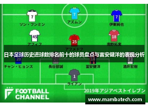 日本足球历史进球数排名前十的球员盘点与富安健洋的表现分析